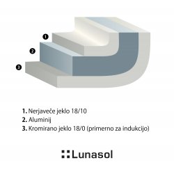 Ponev Orion ø20 cm Premium Lunasol